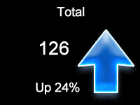 Police officer fatalities in 2014